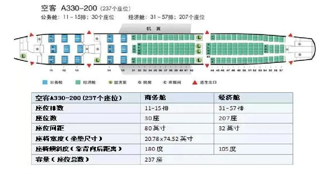 怎么看自己做的飞机宽体机还是窄体机