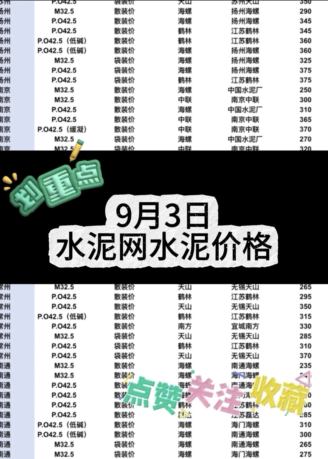 聚焦2025.9.3日江苏、上海、浙江地区水泥价格