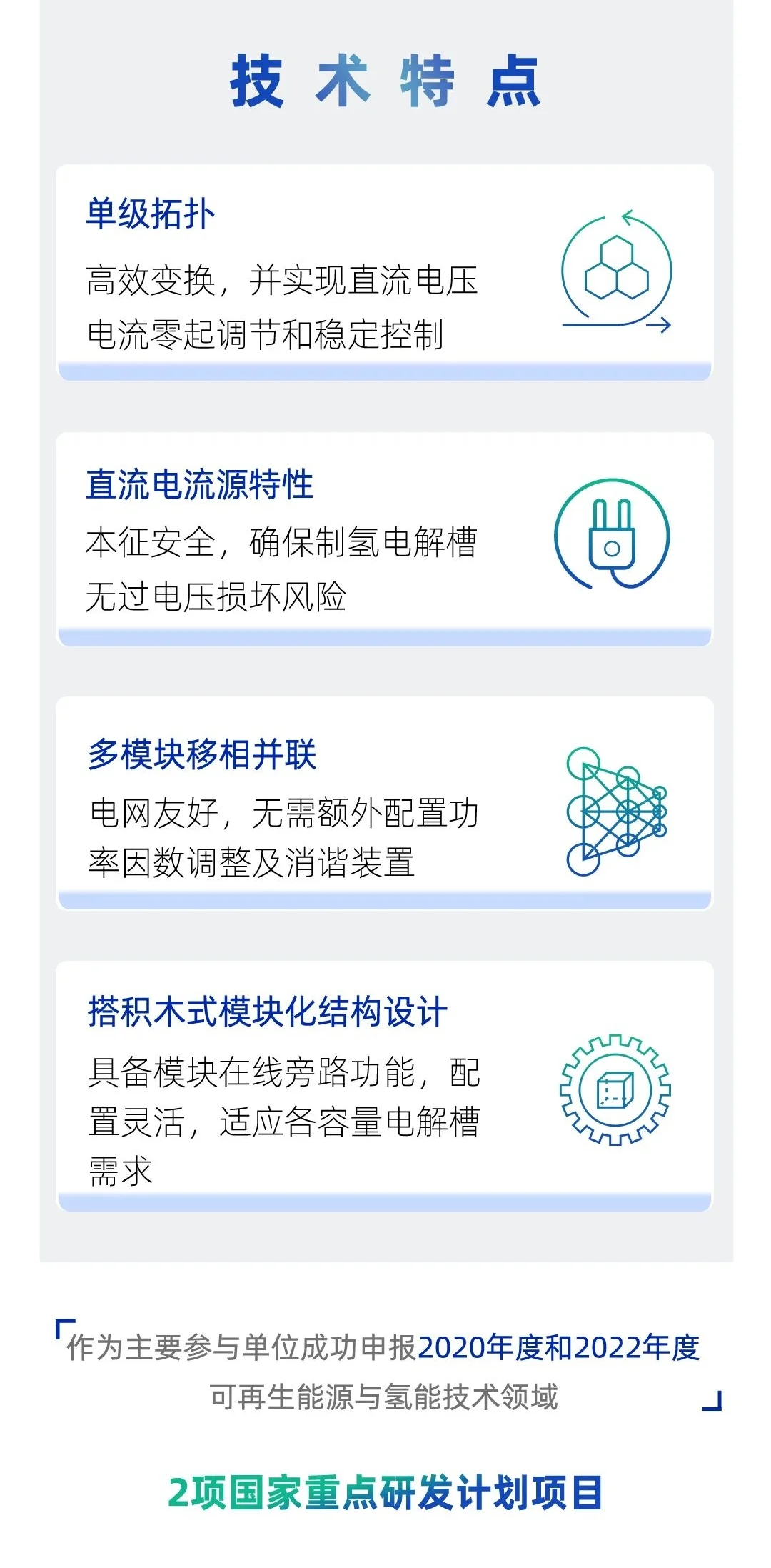 四方股份可再生能源制氢电源