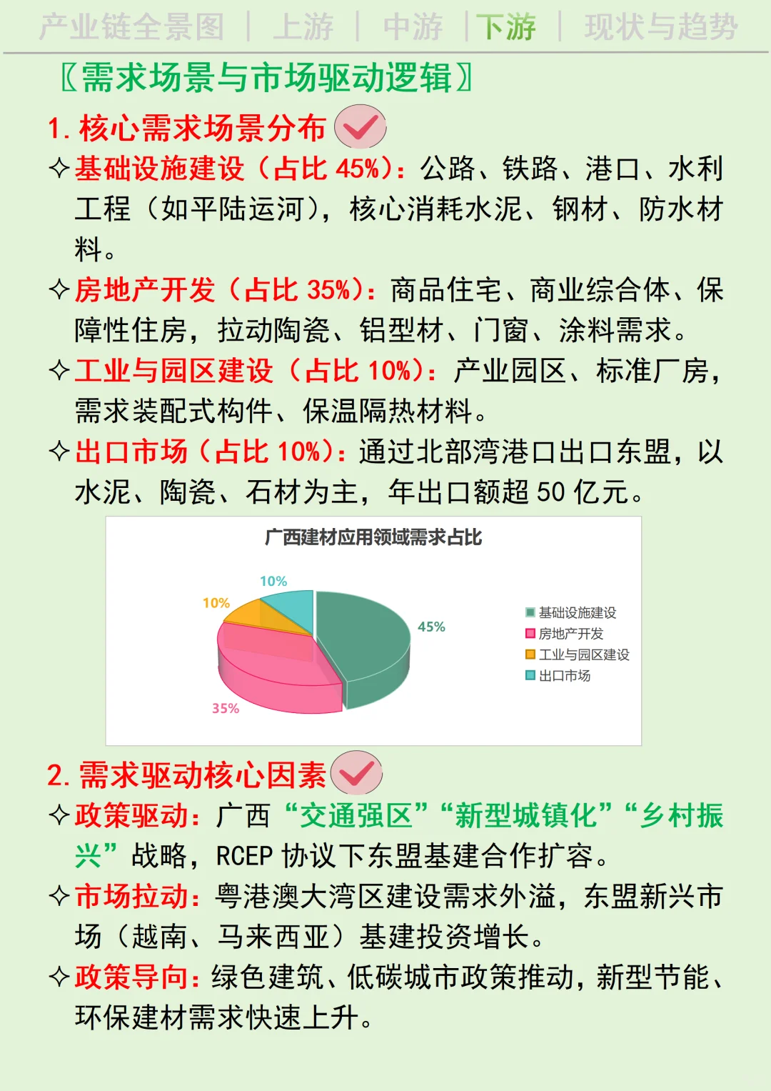 每天吃透一条广西产业链丨建材?