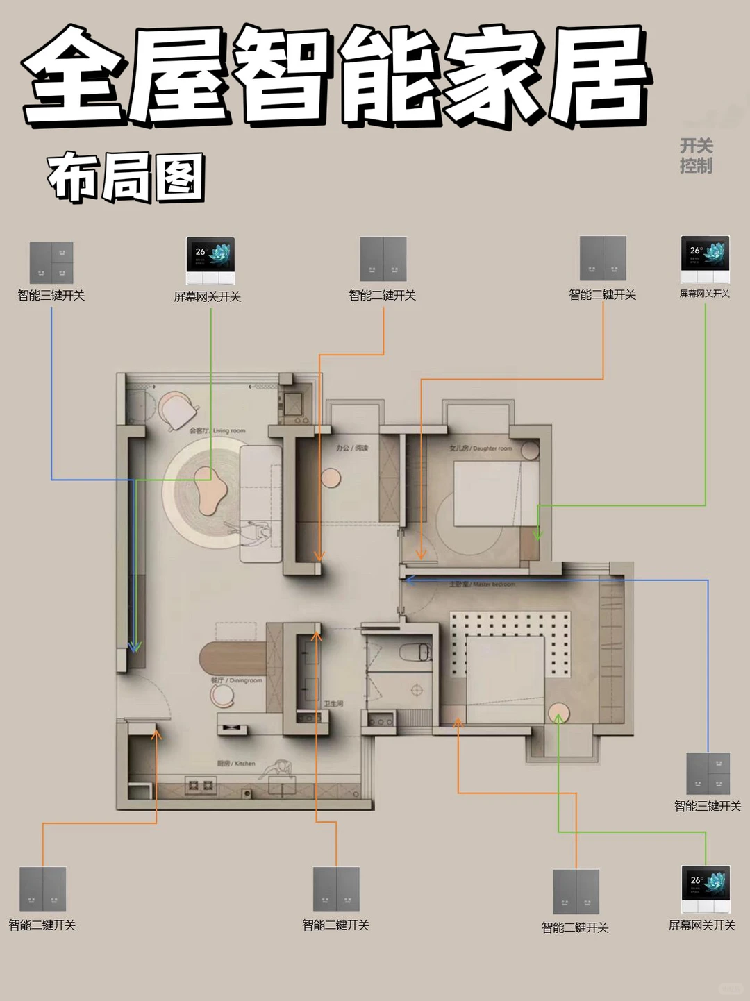 1w内搞定全屋智能！小户型智能家居方案太香