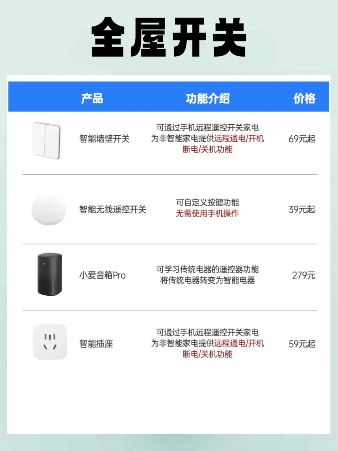 别乱买！米家这一套才是新手性价比之王