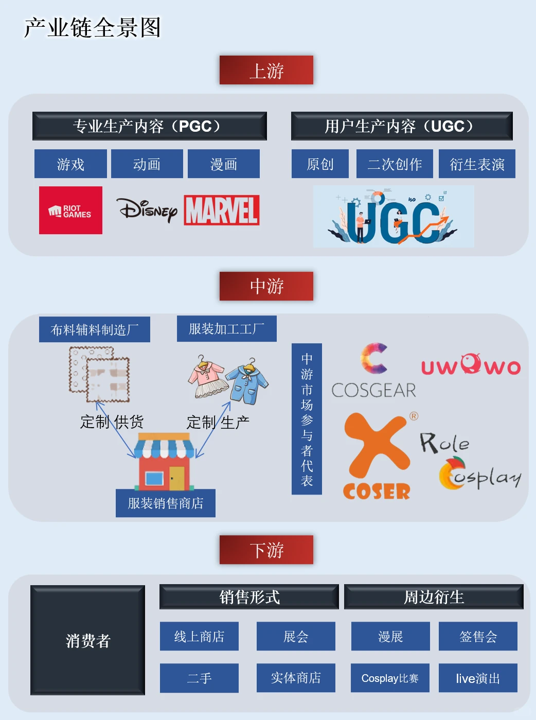 一天吃透一条产业链：NO.94 Cosplay 产业