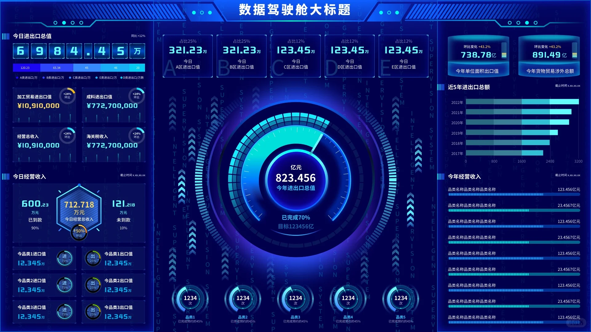 可视化如何为驾驶舱打造高效决策界面