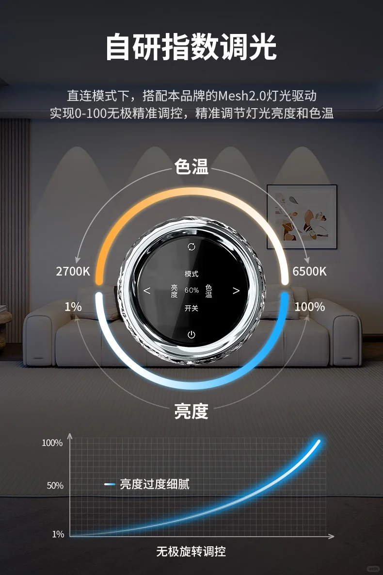 挖到宝!这旋钮开关让居家幸福感爆棚?