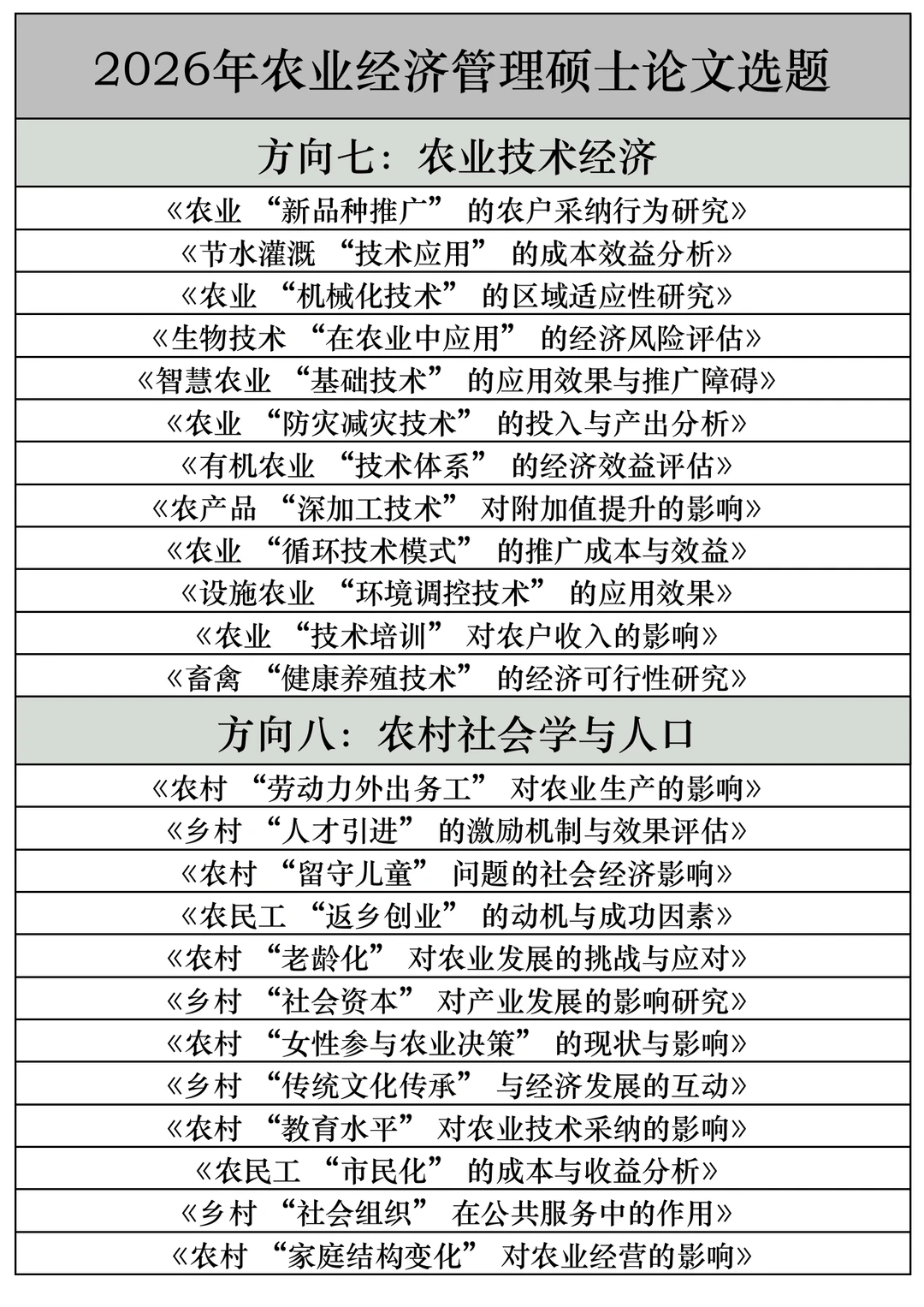 拜托??农业经济管理的宝子快刷到啊啊