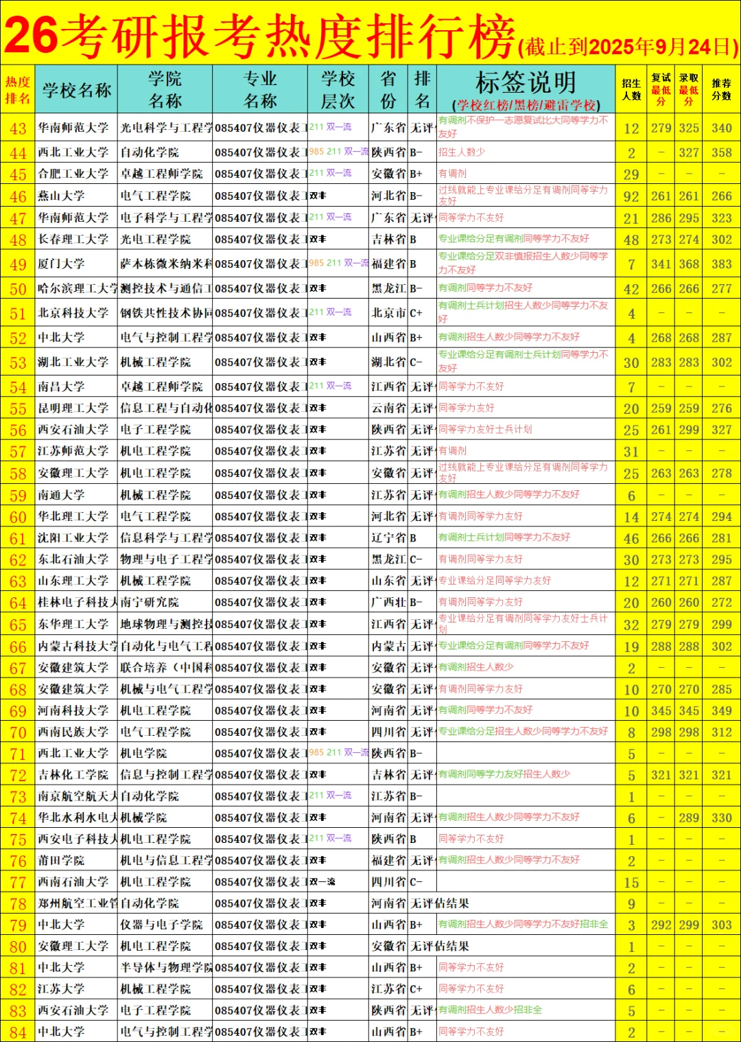 仪器仪表工程?26考研防爆