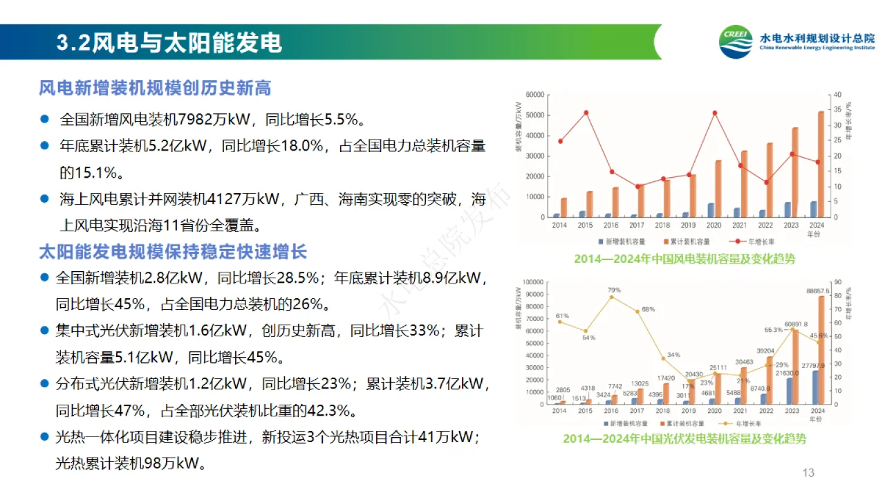 【中国可再生能源发展报告—2024】