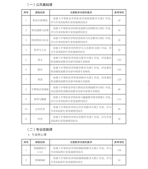 中职钢铁装备运行与维护专业教学标准(试行)
