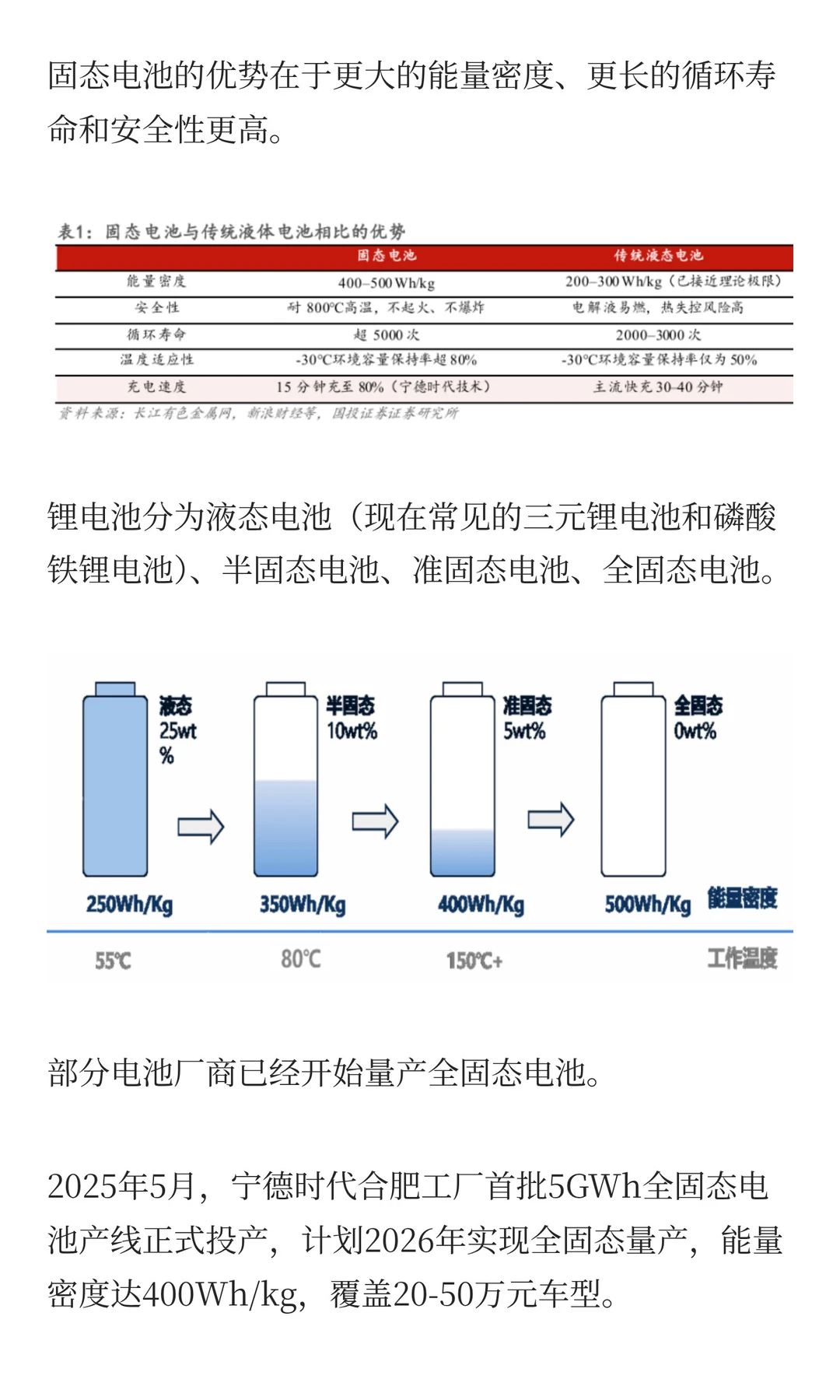 2000字看懂6只固态电池基金的布局