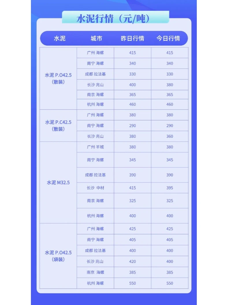 水泥、混凝土价格多少钱最新（1月14日）