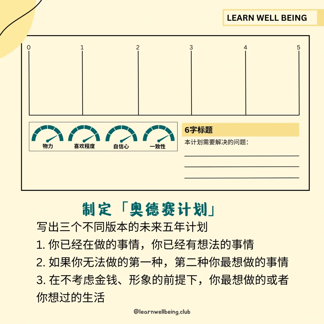 「人生仪表盘」 对自己的现状评分