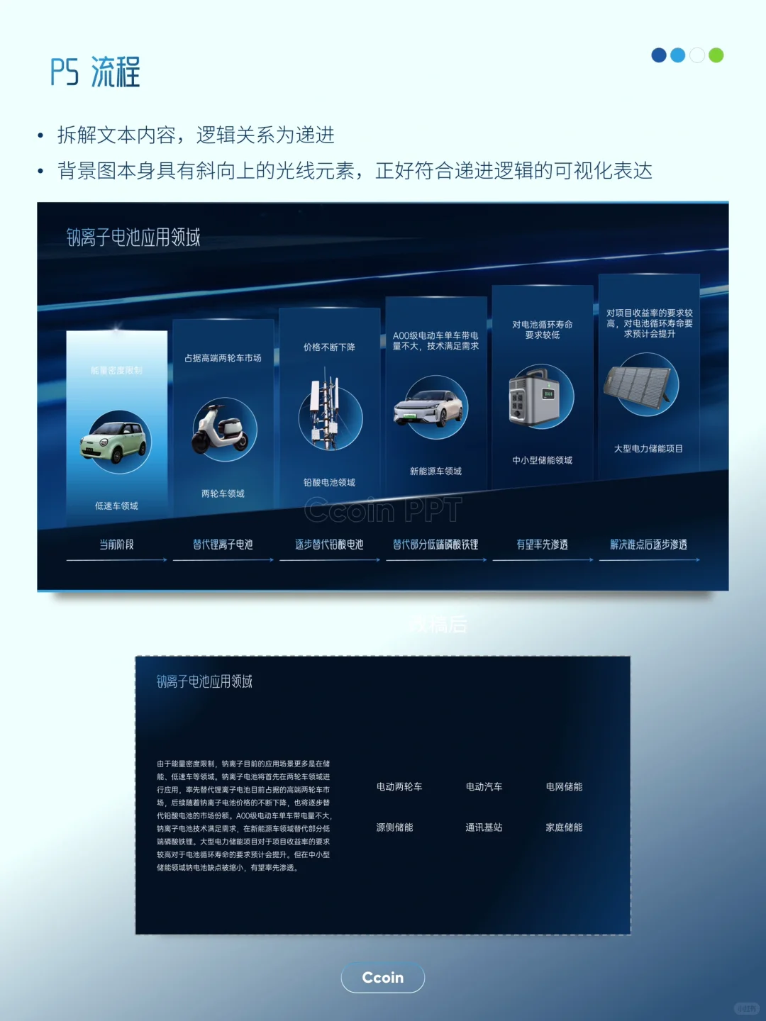 【PPT改稿】电池行业报告ppt⚡️能量迸发