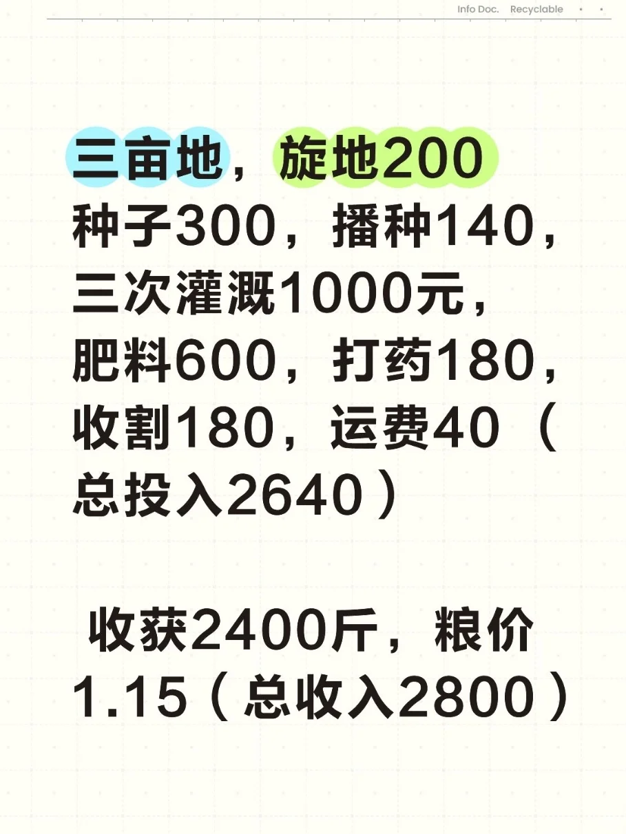 当农民种粮，除去成本=0