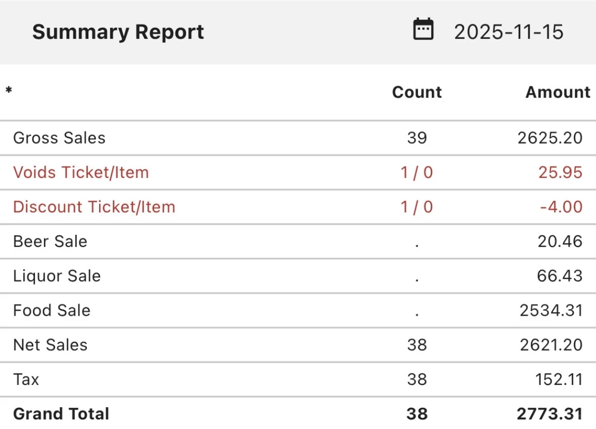 花30万刀在美国开海鲜餐厅血亏的第N+8天