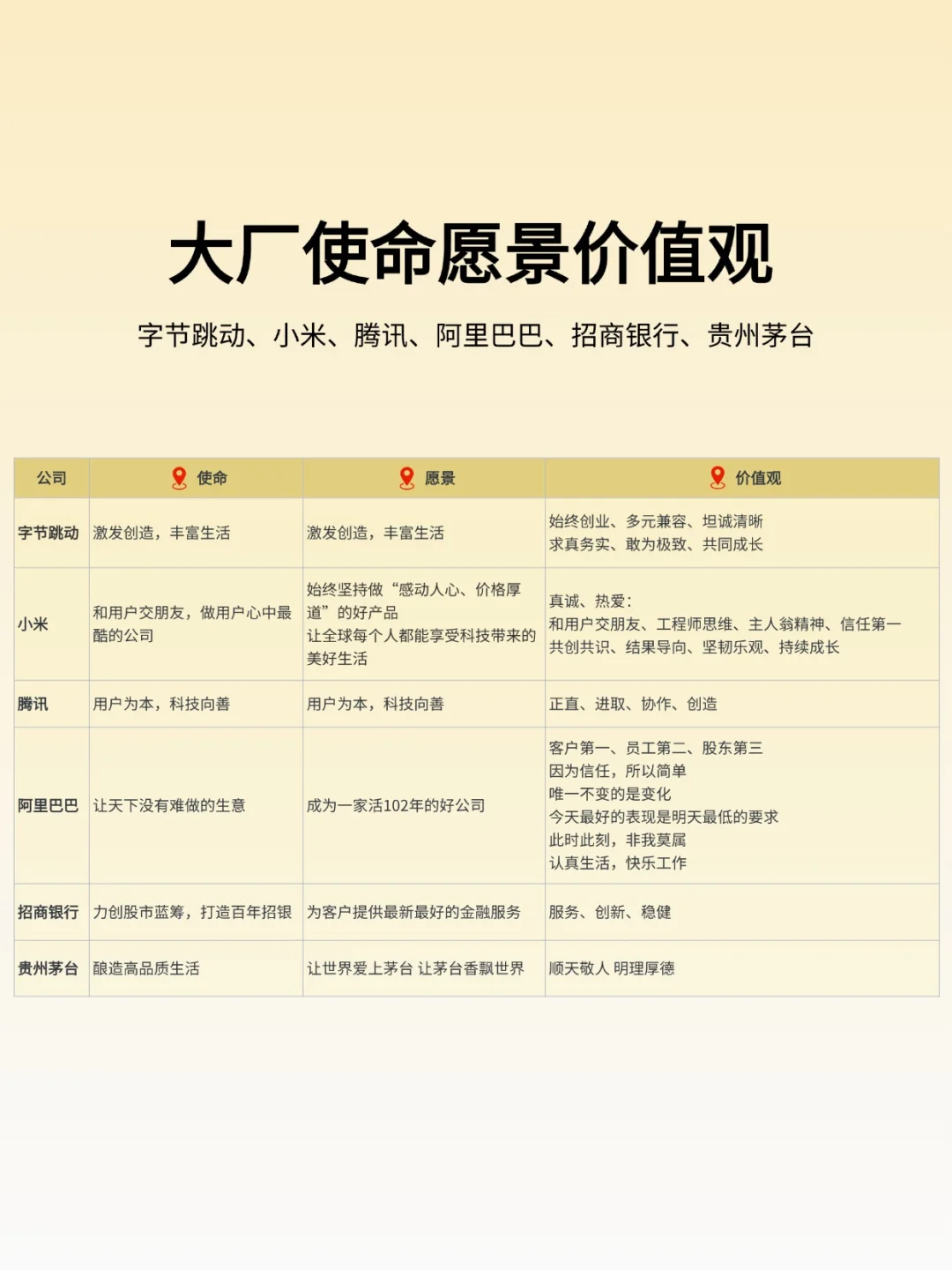 大厂使命愿景价值观（2025）