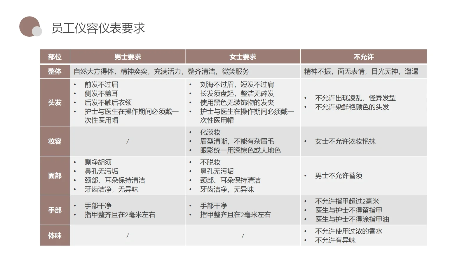 美业仪容仪表培训