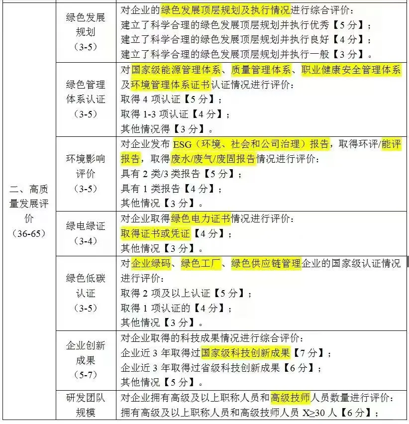 绿色发展顶层规划并执行报告应该怎么写？