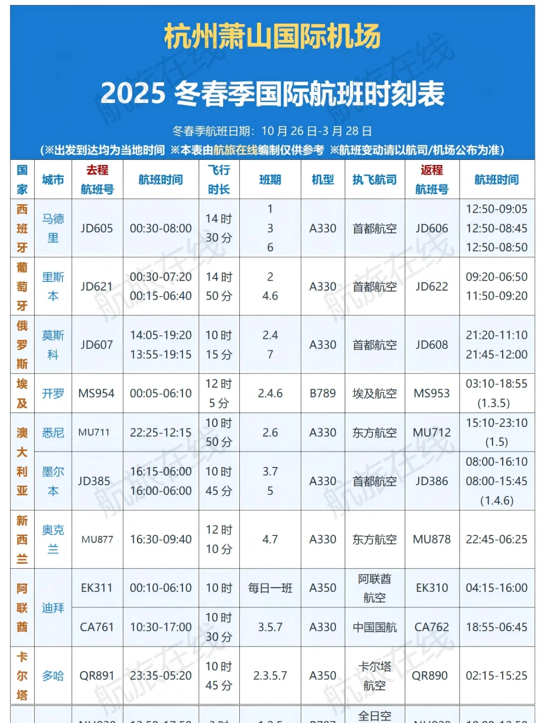杭州机场国际航线有哪些？2025冬航季航班表