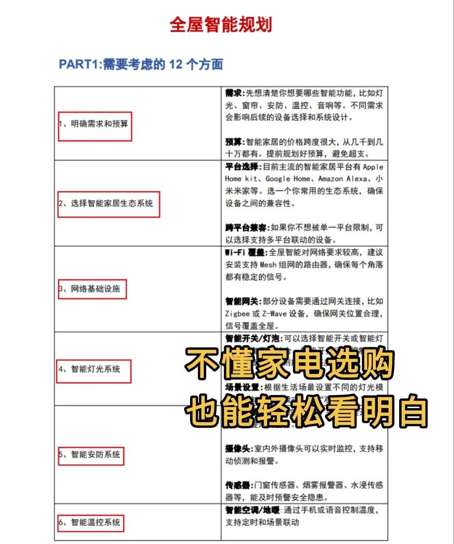 ?男生一旦开始研究全屋智能。。。