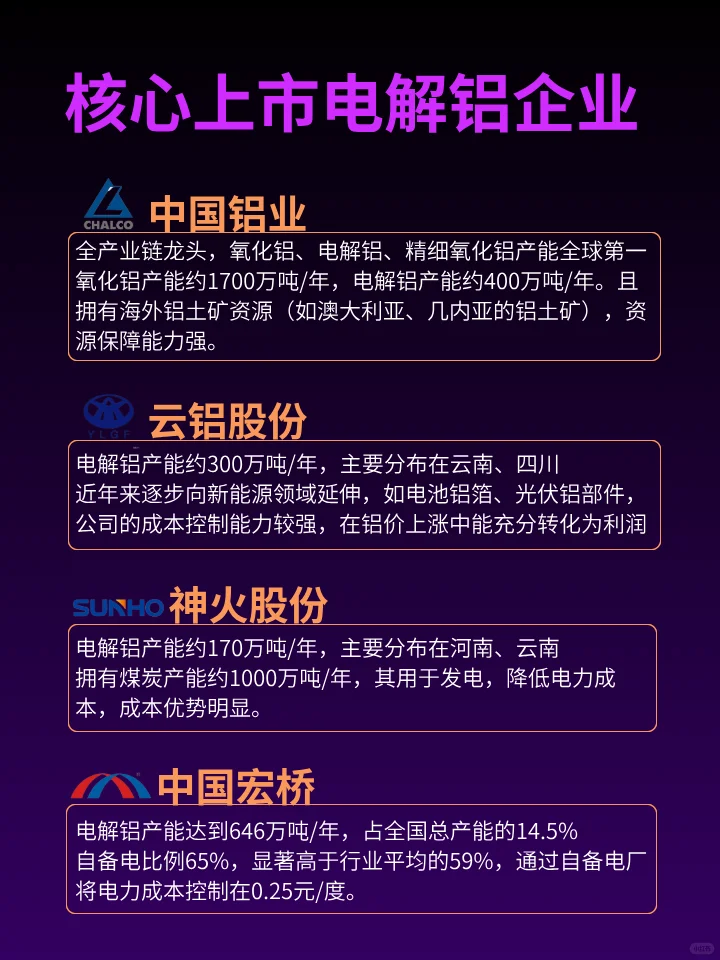 铝也创新高 | 电解铝企业是铝价上涨赢家