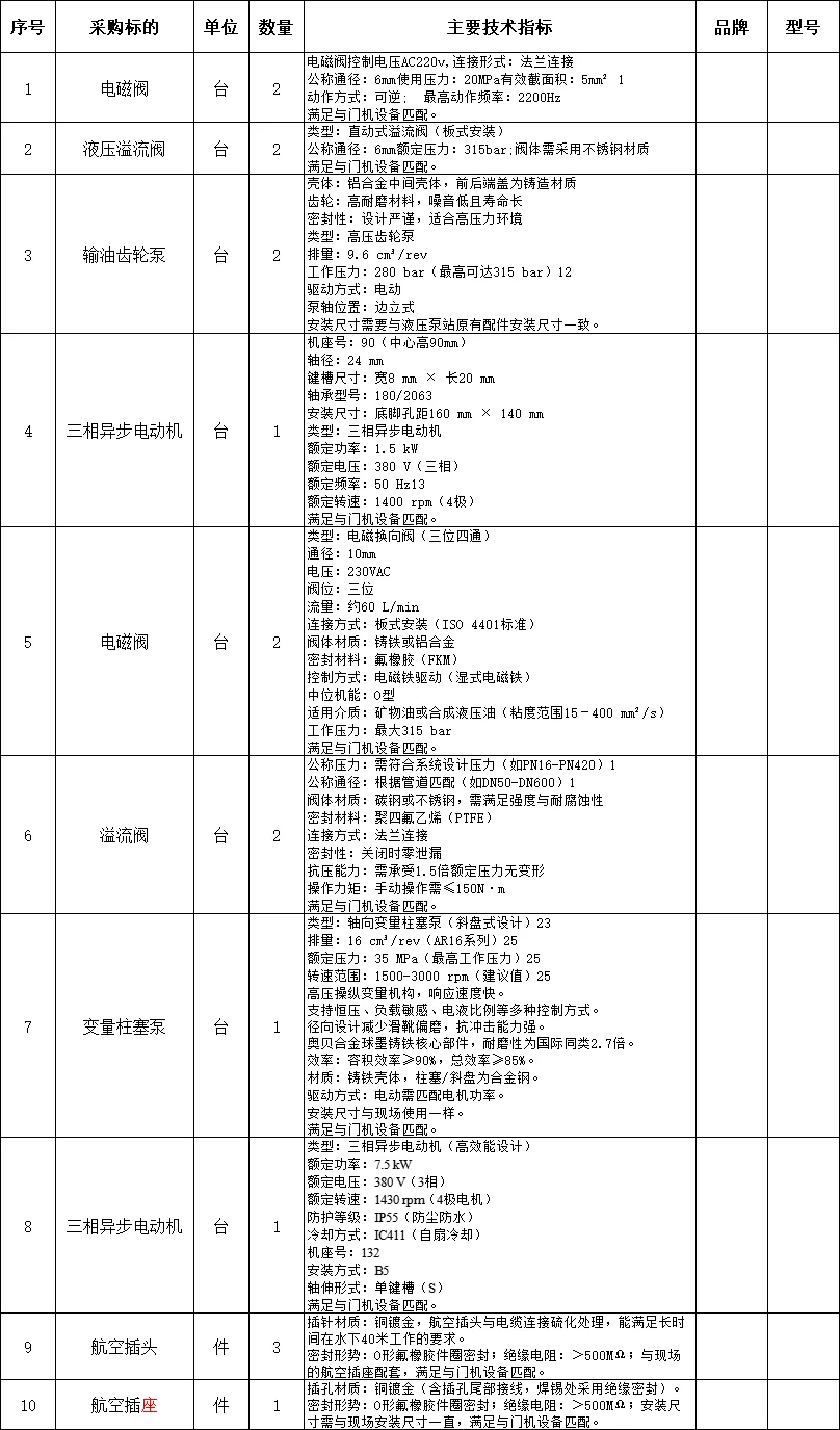 采购电磁阀，齿轮泵，溢流阀，柱塞泵，电机