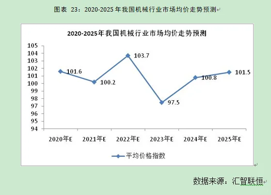 机械行业市场研究与发展前景预测报告