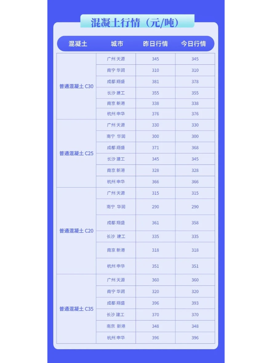 水泥、混凝土最新建材价格行情（2月28日）