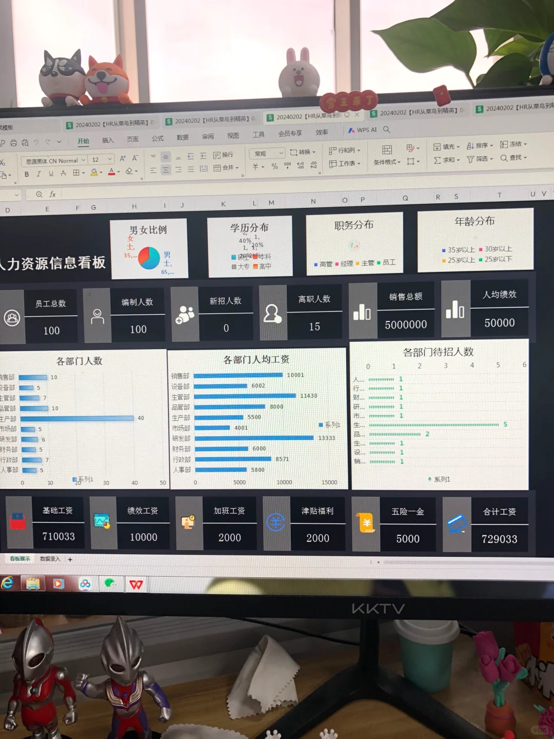 身为HR，第一次做仪表盘，好无助?