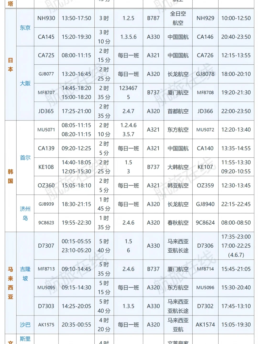 杭州机场国际航线有哪些？2025冬航季航班表