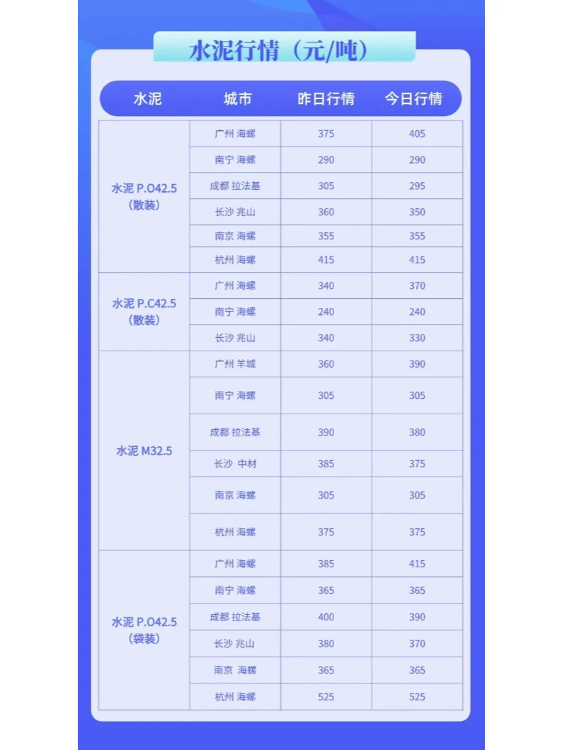 水泥、混凝土最新建材价格行情（2月28日）