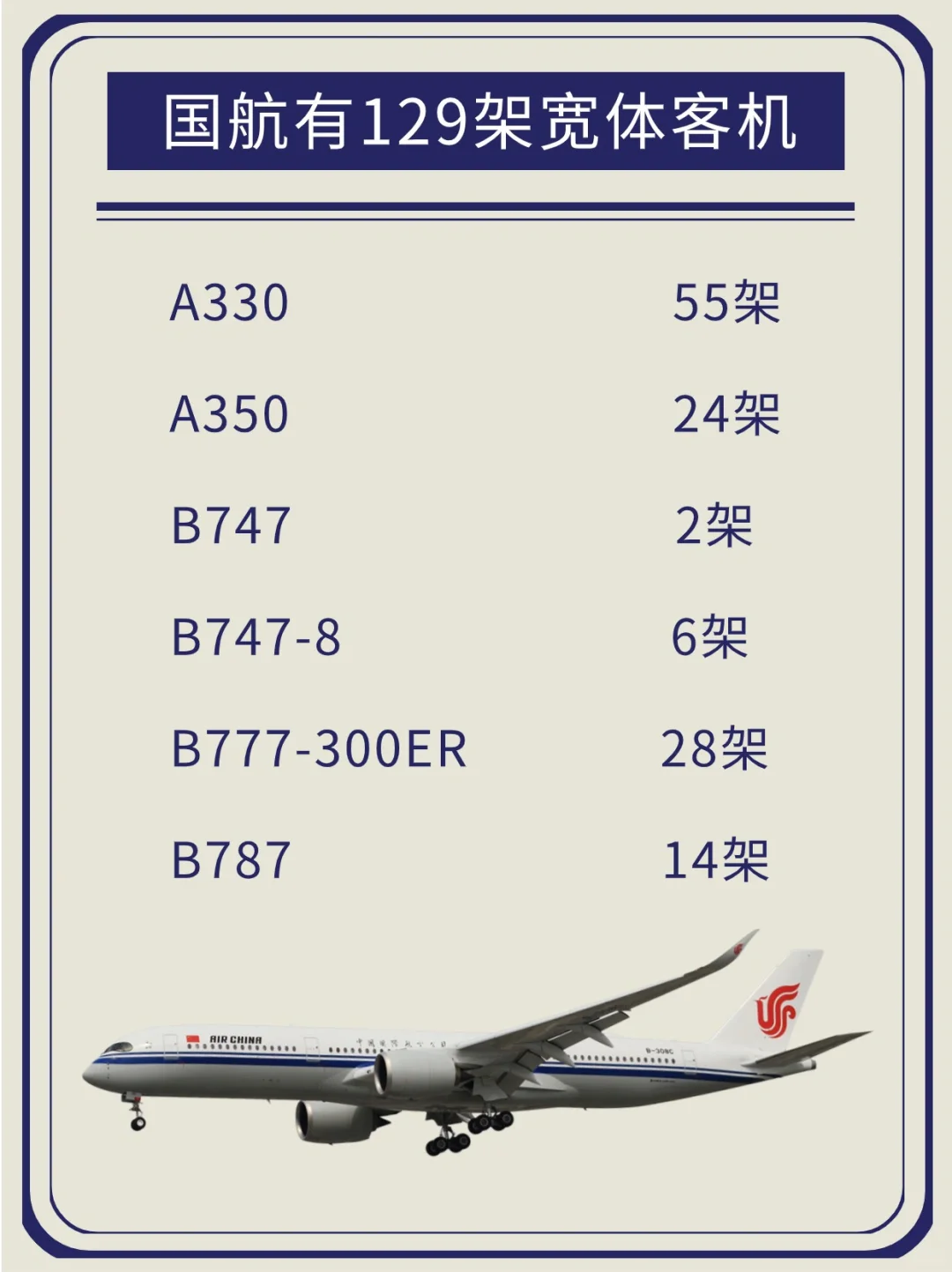 ?中国才3家航司有超过100架宽体客机？