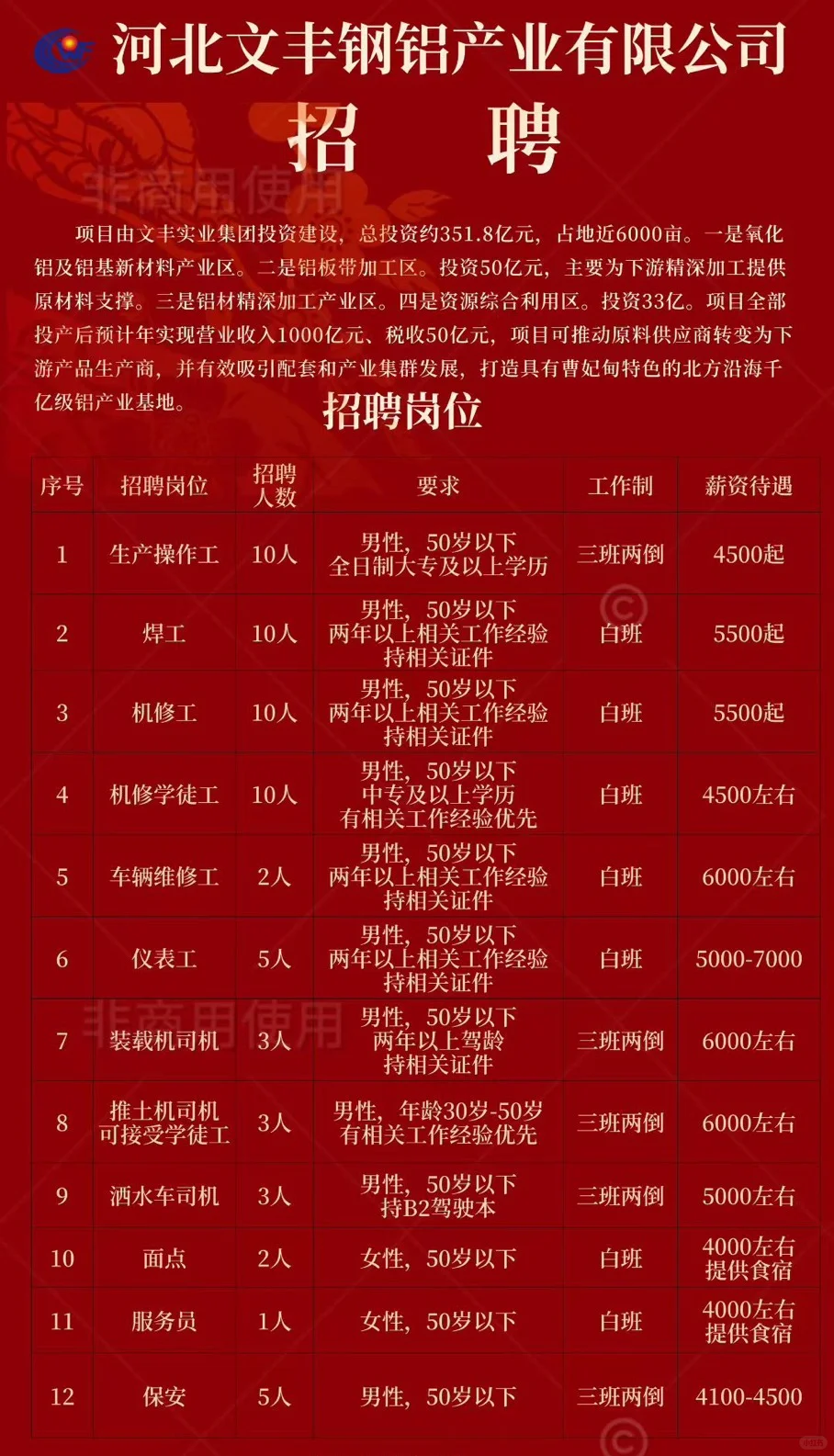 文丰钢铝产业招聘12个岗位200人