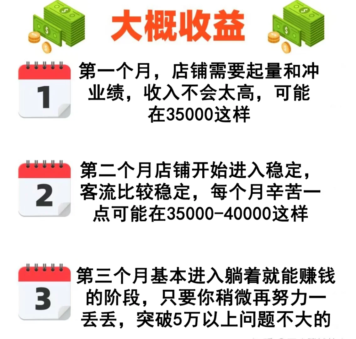 很多人关心加萌我们的优势