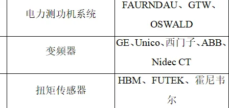 采购电机，传感器，变频器，有能做的私聊我