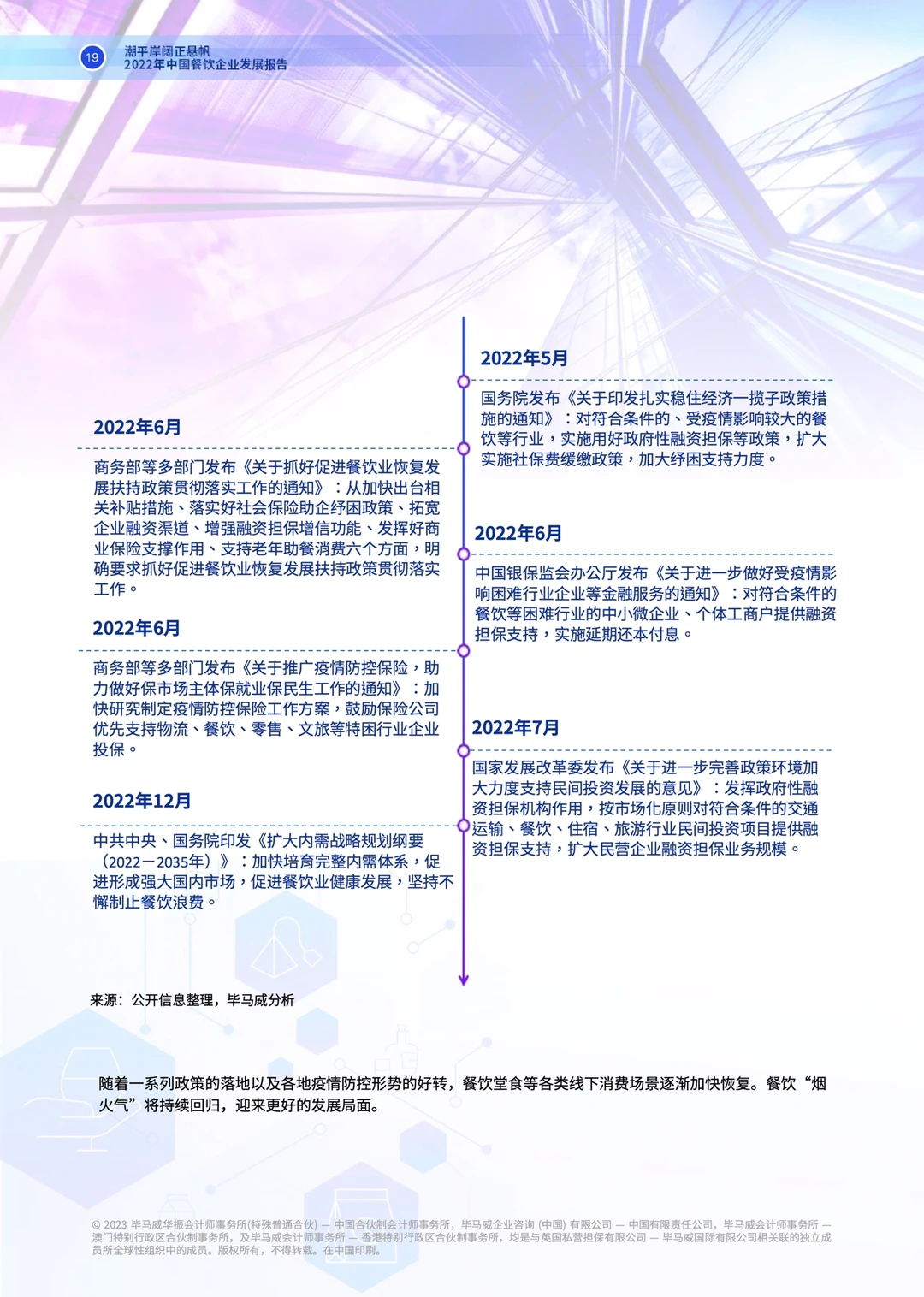 #0160|中国餐饮企业发展报告