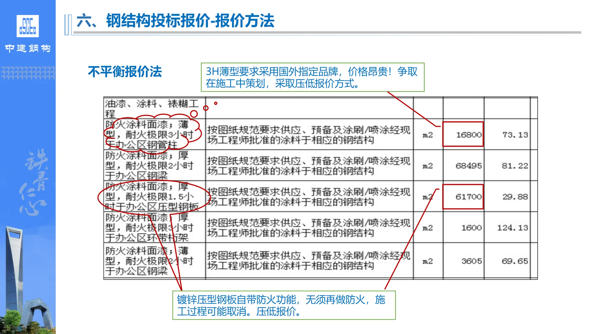 钢结构工程投标管理规定与流程培训PPT