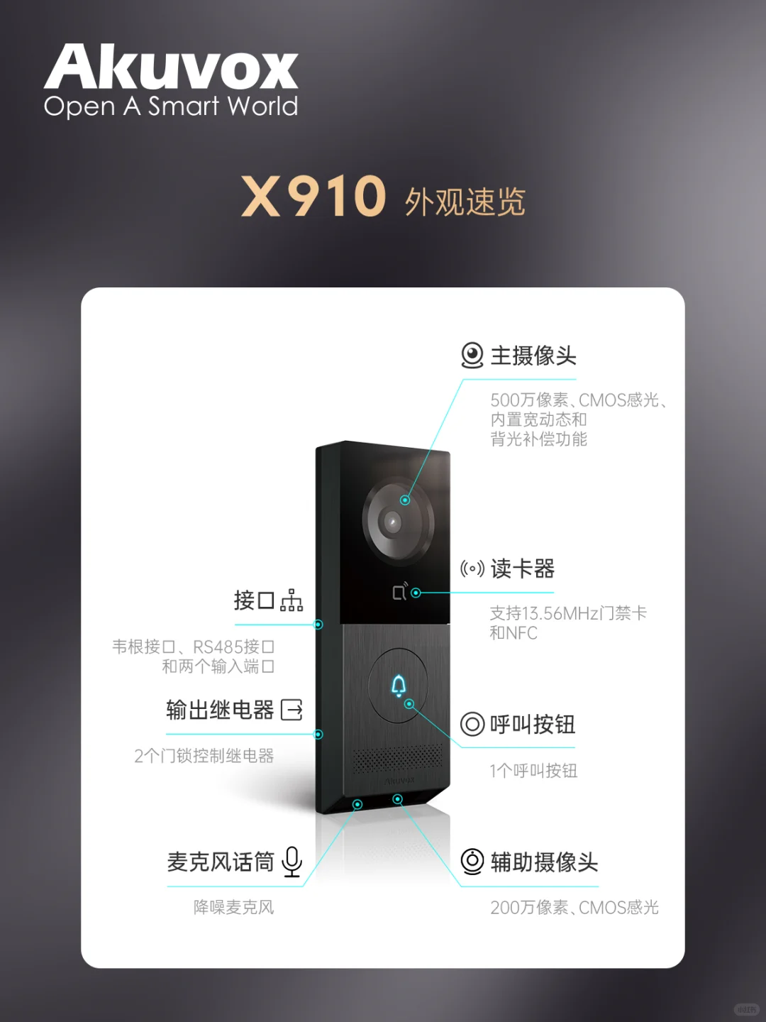 真正的顶级住宅，连门口机都该是身份的象征