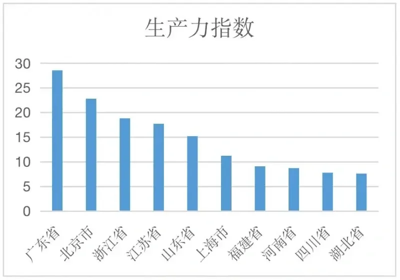 竹林墨客：2022中国省市文化产业发展指数