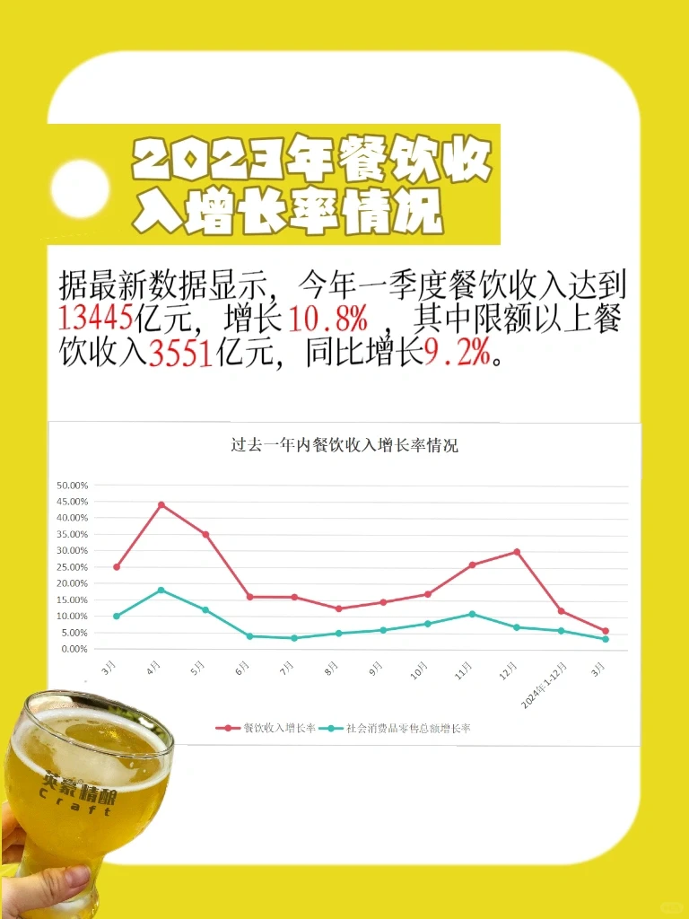 ㊙️一分钟带你了解❗️餐饮行业的内幕⁉️