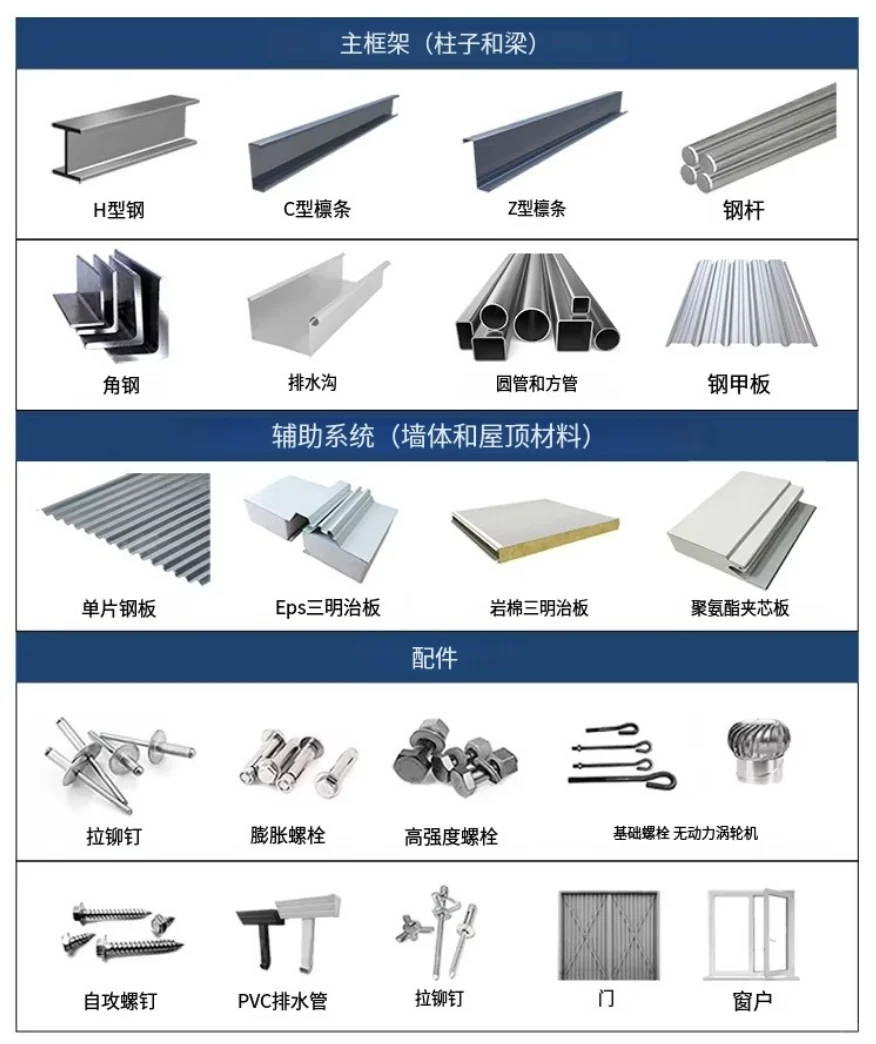 Steel Structure Material-外贸建材行业