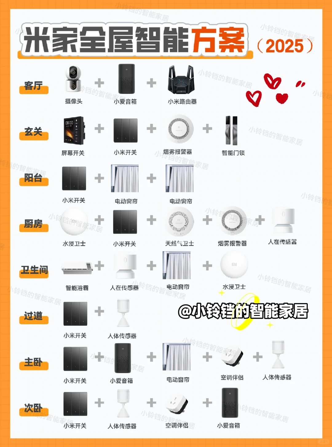 2025小米智能家居方案完整版❗附清单