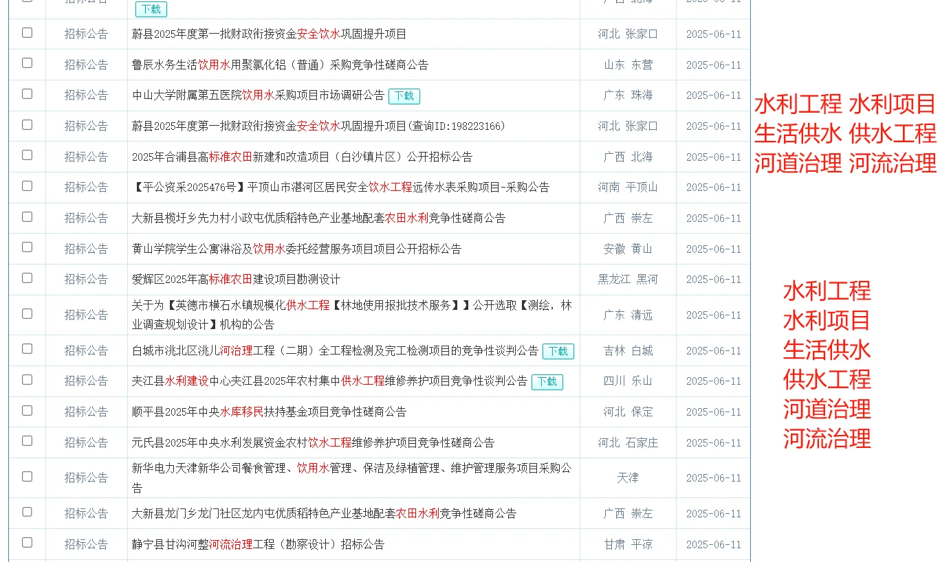 夏季部分热门招标、投标行业