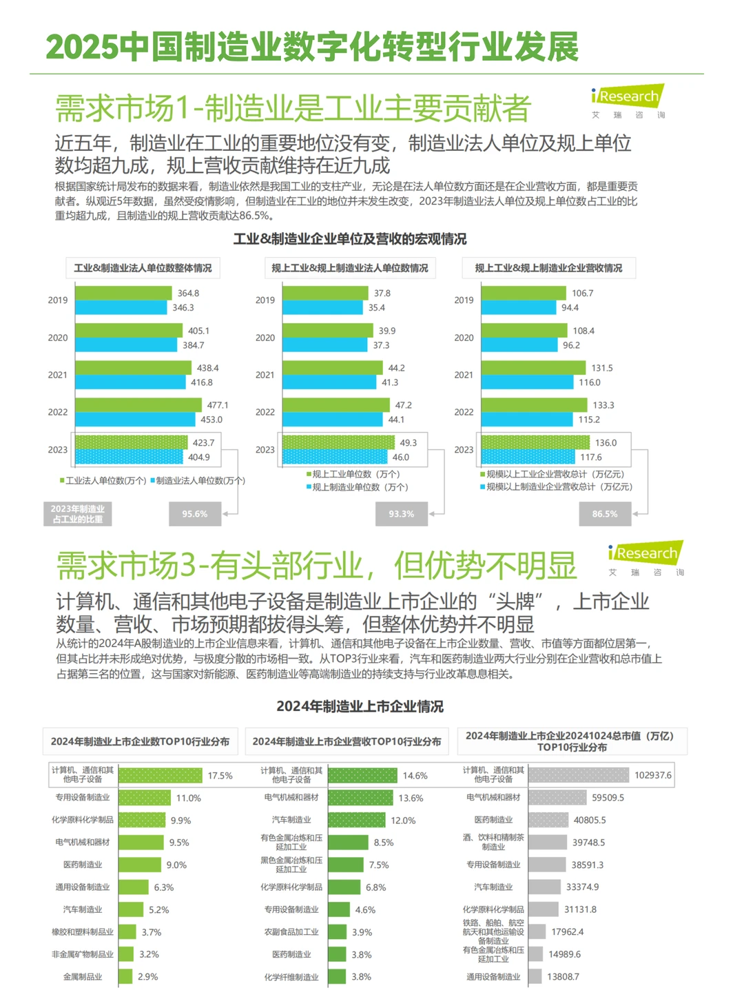 2025中国制造业数字化转型发展洞察