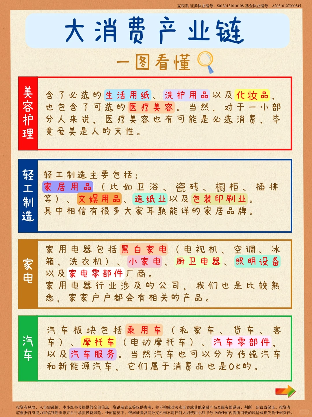 大消费产业链，一图看懂