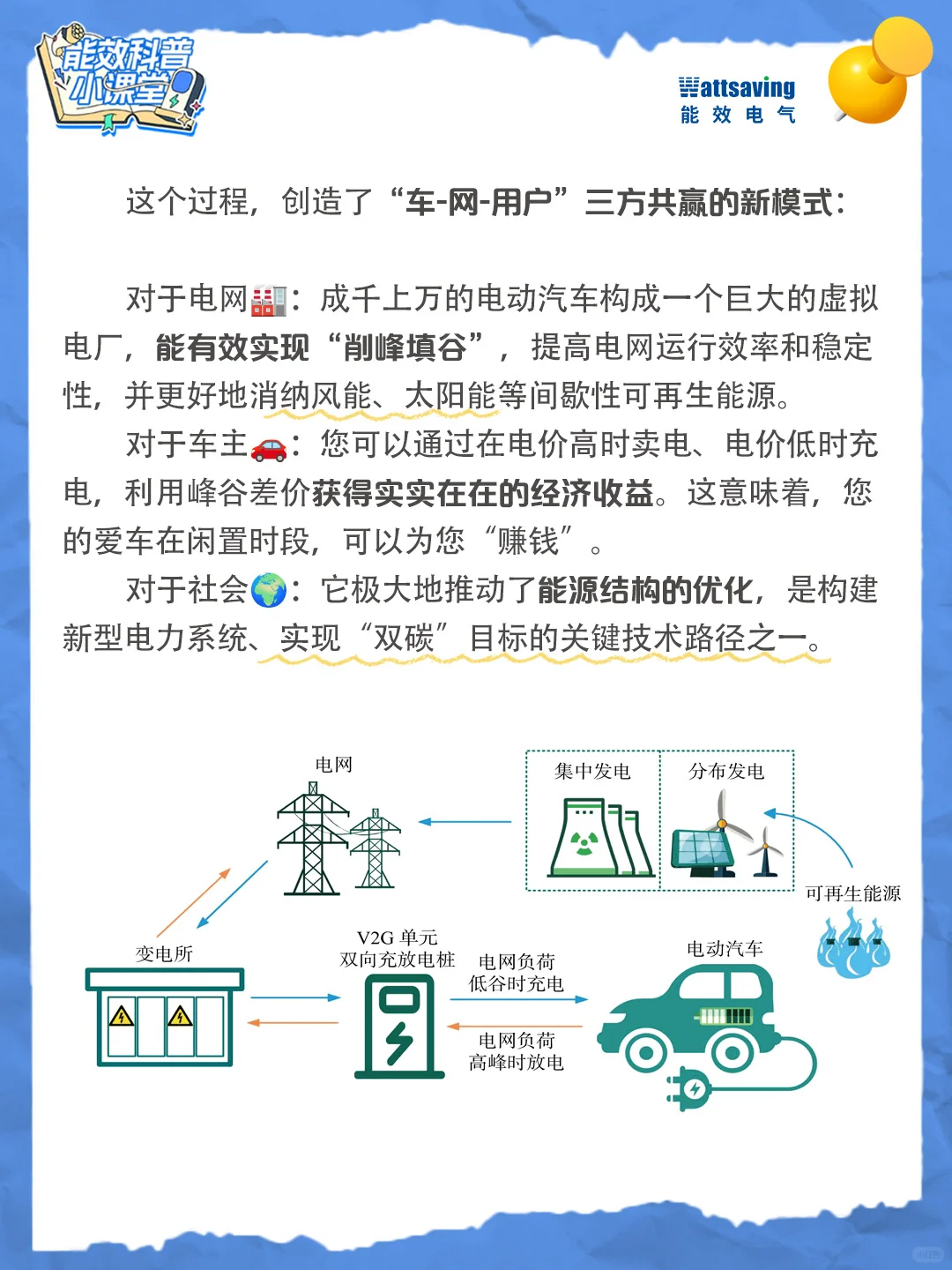 V2G:车网互动是什么?