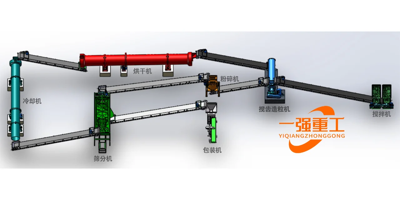 有机肥生产线都包括哪些设备？