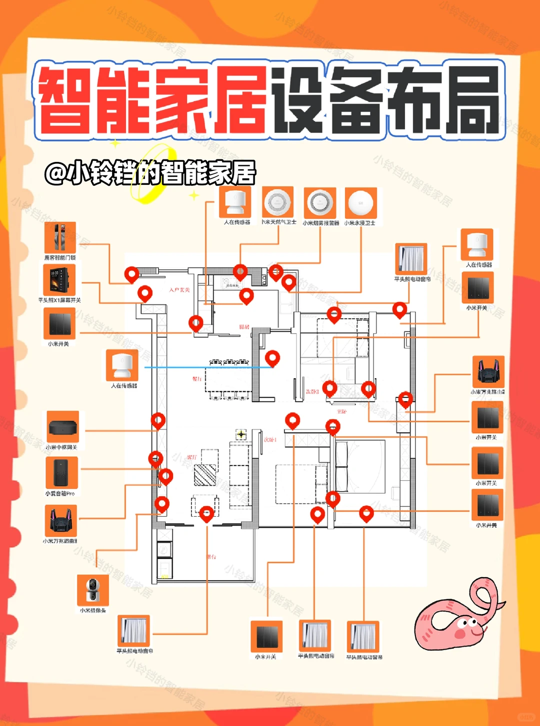 2025小米智能家居方案完整版❗附清单