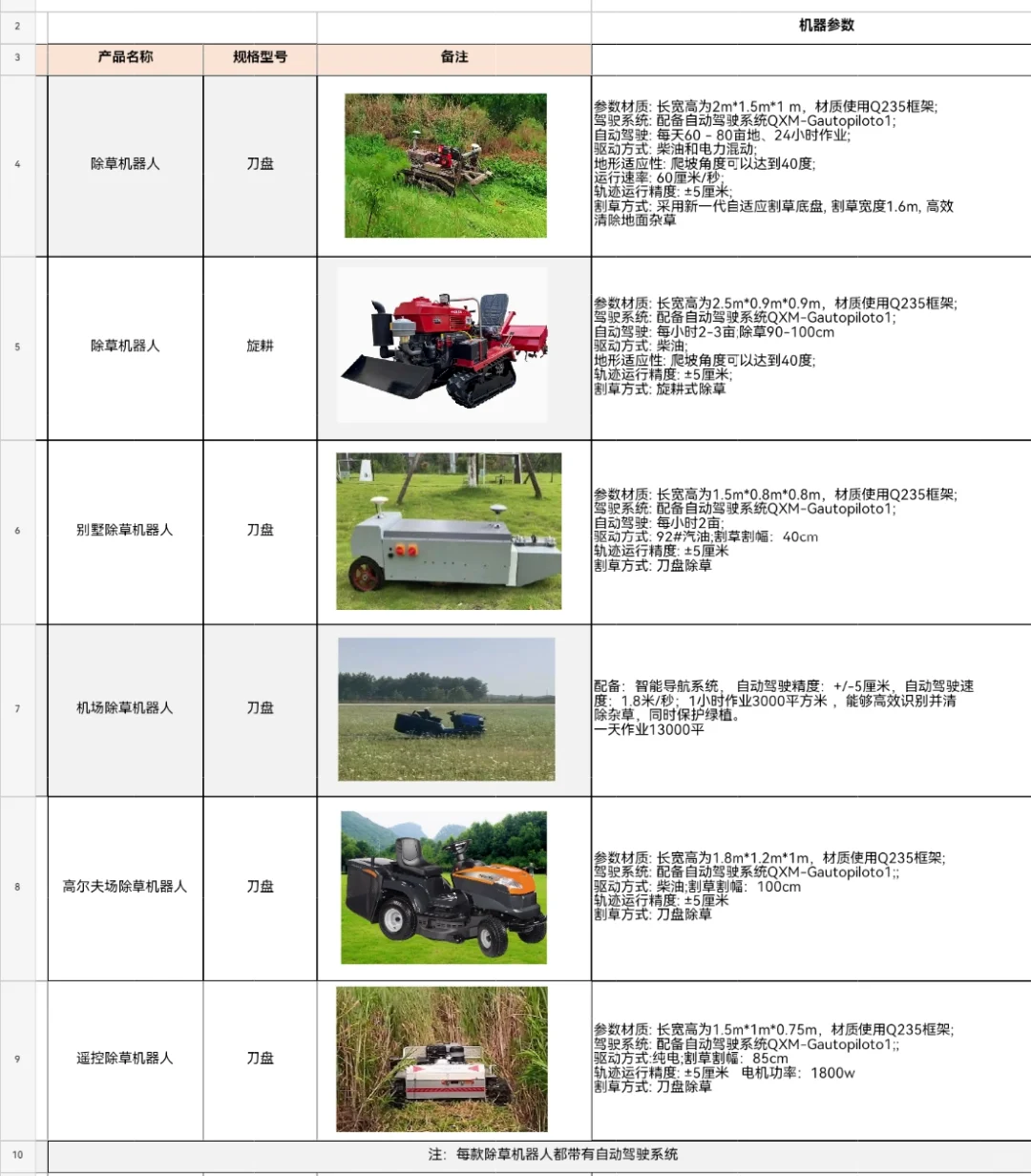割草机器人产品出炉