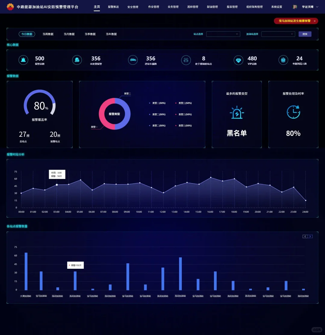 可视化驾驶舱欣赏